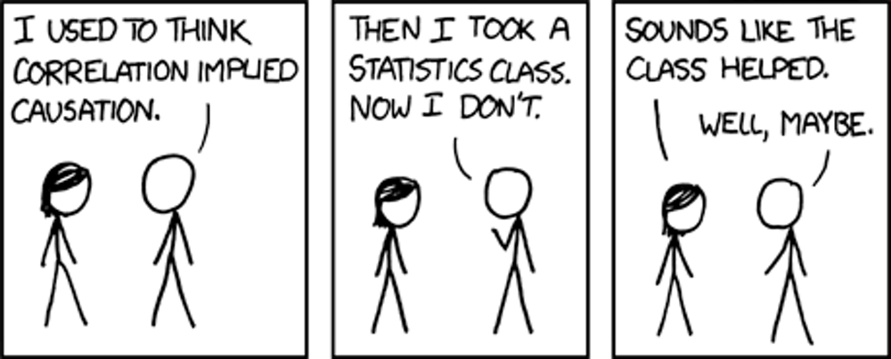 statistics+maybe