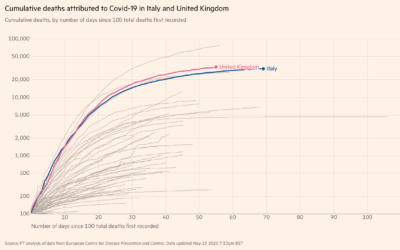 The politicisation of Statistics