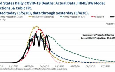 The best and the worst of Statistics